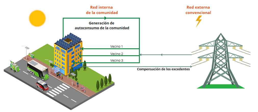 Comunidad solar